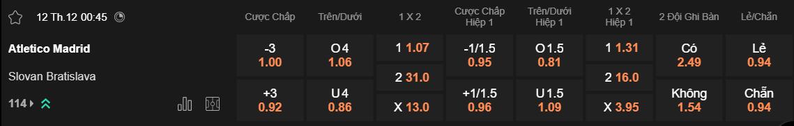 Tỷ lệ kèo Atletico Madrid vs Slovan