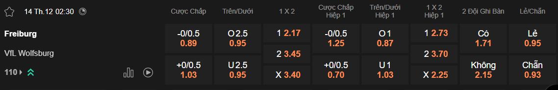 Tỷ lệ kèo Freiburg vs Wolfsburg