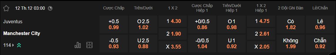 Tỷ lệ kèo Juventus vs Man City