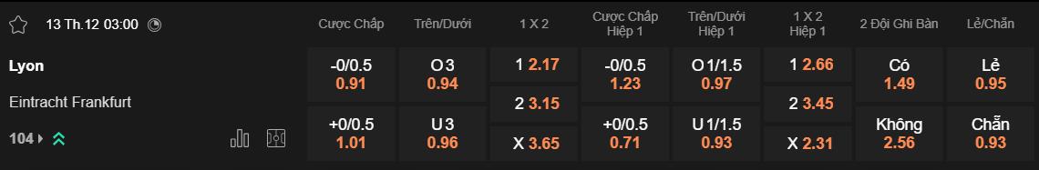 Tỷ lệ kèo Lyon vs Frankfurt