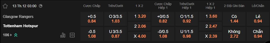 Tỷ lệ kèo Rangers vs Tottenham